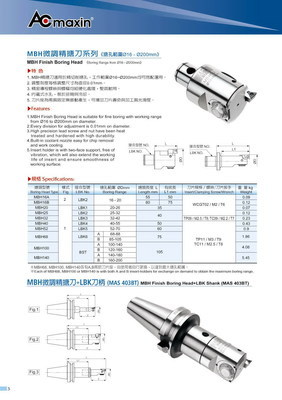 探析MBH微調(diào)鏜刀系列 性能、選購(gòu)與天津麗偉的專業(yè)服務(wù)